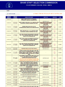 Bihar Statistical Officer Vacancy 2025