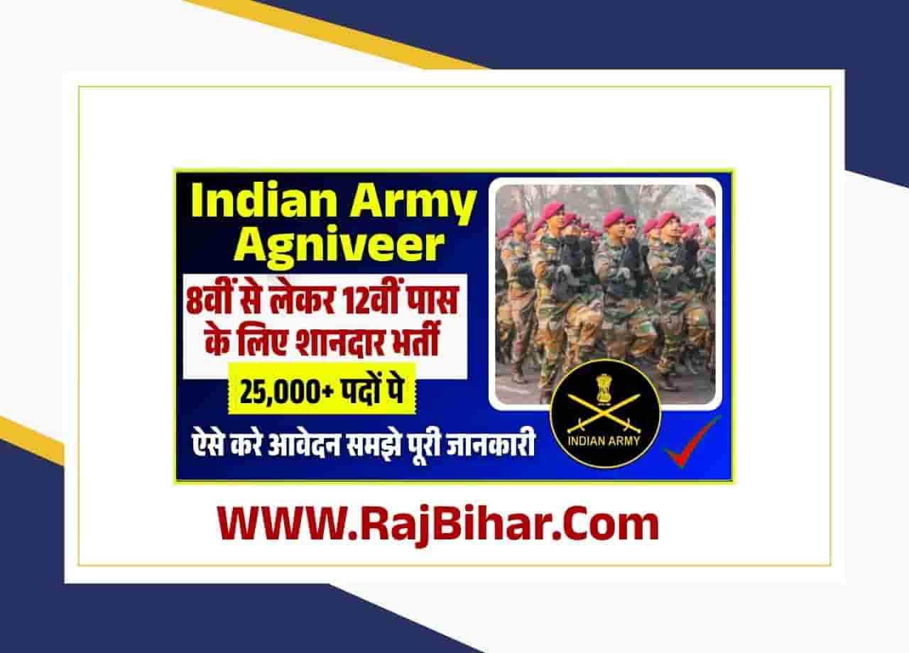 Indian Army Agniveer Recruitment 2025