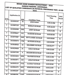 Bihar Home Guard Physical Result 2025