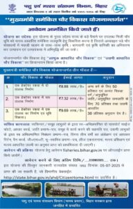 Bihar Mukhyamantri Chaur Vikas Yojana 2025 Notice