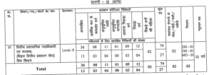 BPSC 71th Vacancy 2025 Official Notification