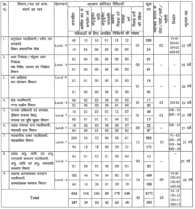 BPSC 71th Vacancy 2025