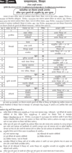 Bihar Ration Dealer Vacancy 2025 Official Notice