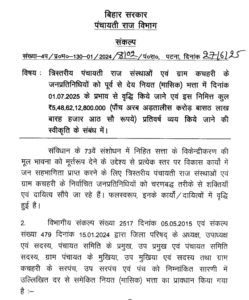 Bihar Panchayat Pratinidhi New Salary 2025