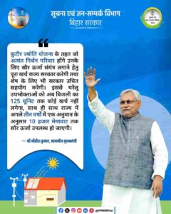 Bihar Free Bijli 2025