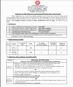 RRC ER Apprentice Recruitment 2025
