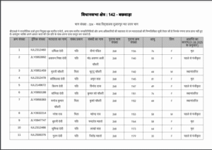 Bihar Voter List SIR Rejected List 2025