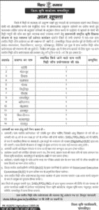 Bihar Soil Testing Lab Subsidy 2025
