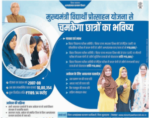 Mukhyamantri Vidyarthi Protsahan Yojana 2025