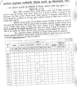 Bihar Ration Dealer Vacancy 2025