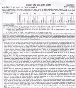 Rajasthan Police SI Recruitment 2025