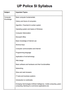 UP Police SI Syllabus 2025 pdf file