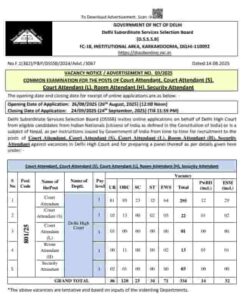 DSSSB Vacancy 2025