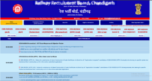 RRB NTPC Admit Card Download