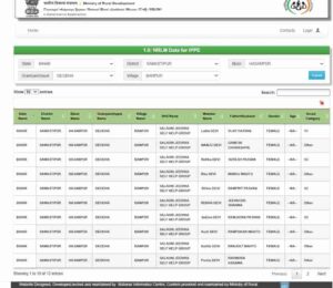 Bihar Jeevika Member List Kaise Check Kare