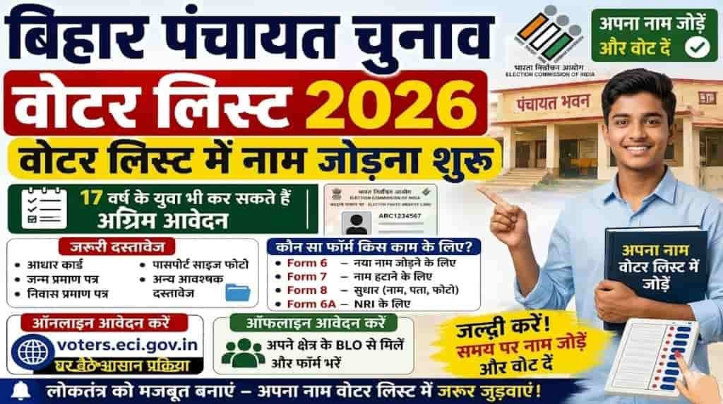 Voter ID Card Apply Online 2025