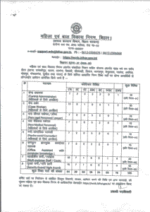 WCDC Bihar Recruitment 2025