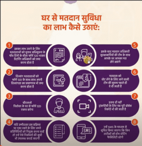 Bihar Home Voting 2025