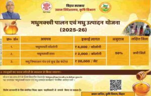 बिहार मधुमक्खी पालन एवं मधु उत्पादन योजना 2025-26