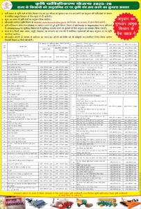Bihar Krishi Yantrikaran Yojana 2025
