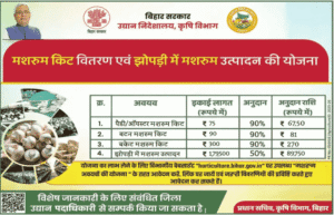 Bihar Mushroom Subsidy Yojana 2025