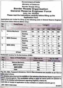 BRO Recruitment 2025 Vacancy