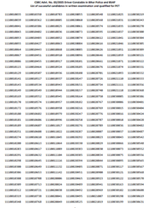 Bihar Police Driver Result 2025