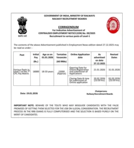 RRB Group D Vacancy 2026
