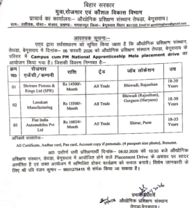 Bihar PM National Apprenticeship Mela 2026