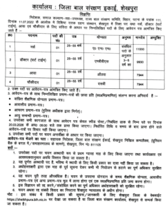 Bihar Chowkidar Vacancy 2026