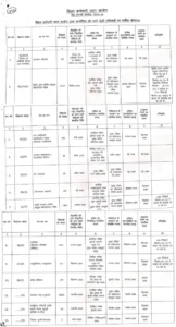 Bihar SSC Exam Calendar 2026