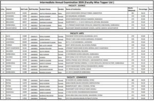 Bihar Board 12th Topper List 2026