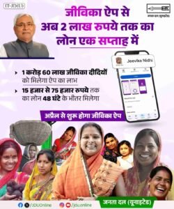 Bihar Jeevika Nidhi App Loan 2026