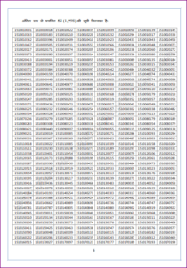 Bihar Police SI Result 2026