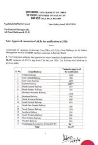 RRB ALP New Recruitment 2026