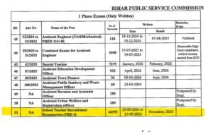 BPSC TRE 4.0 Vacancy 2026