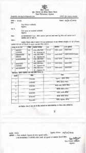 Bihar District Job Camp 2026