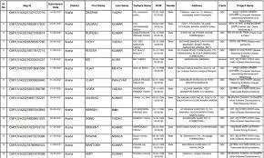 Bihar Udyami Yojana Selection List 2026