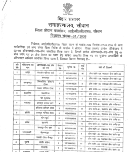 Bihar Anganwadi Vacancy 2026